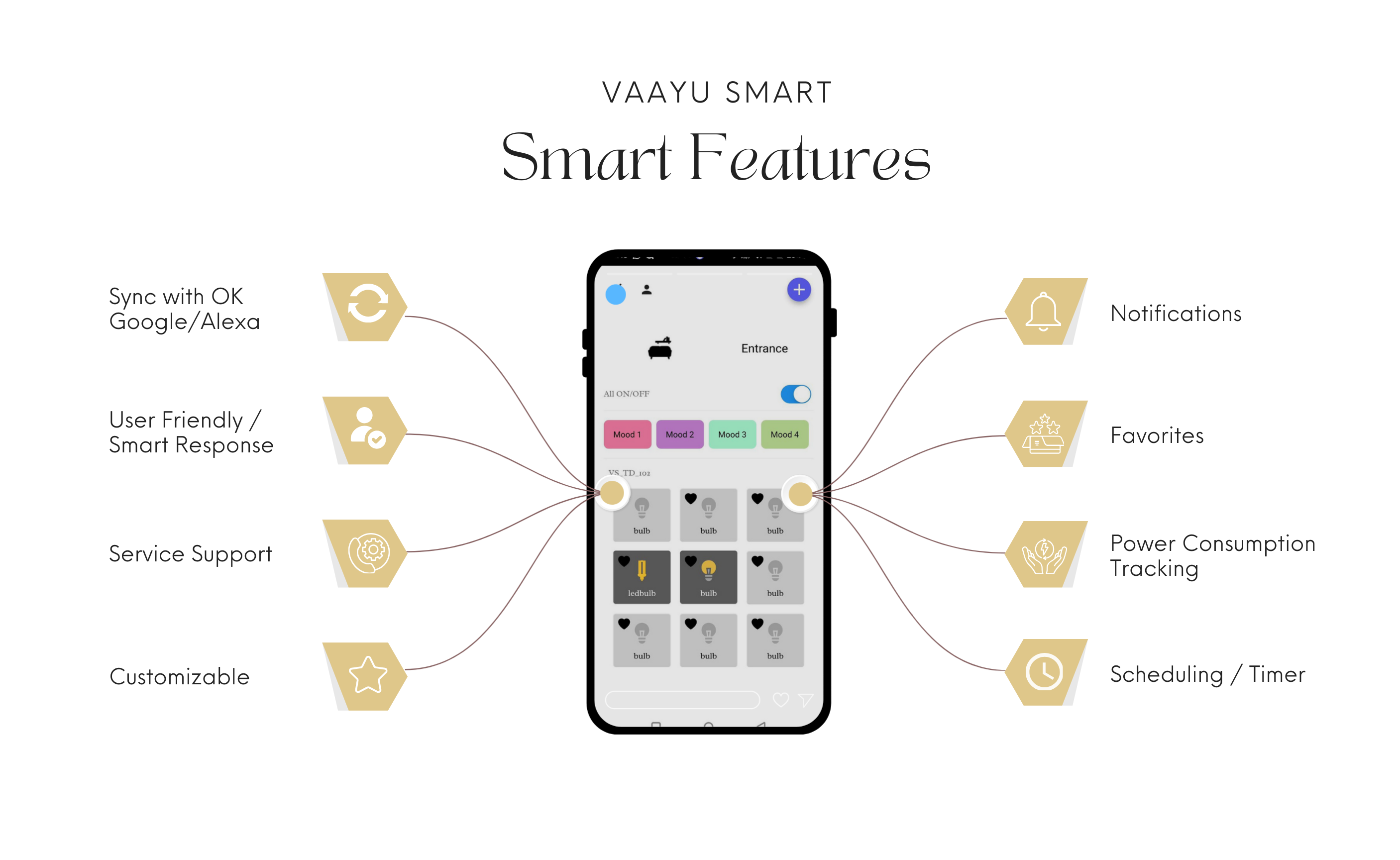 Smart Home Automation Product