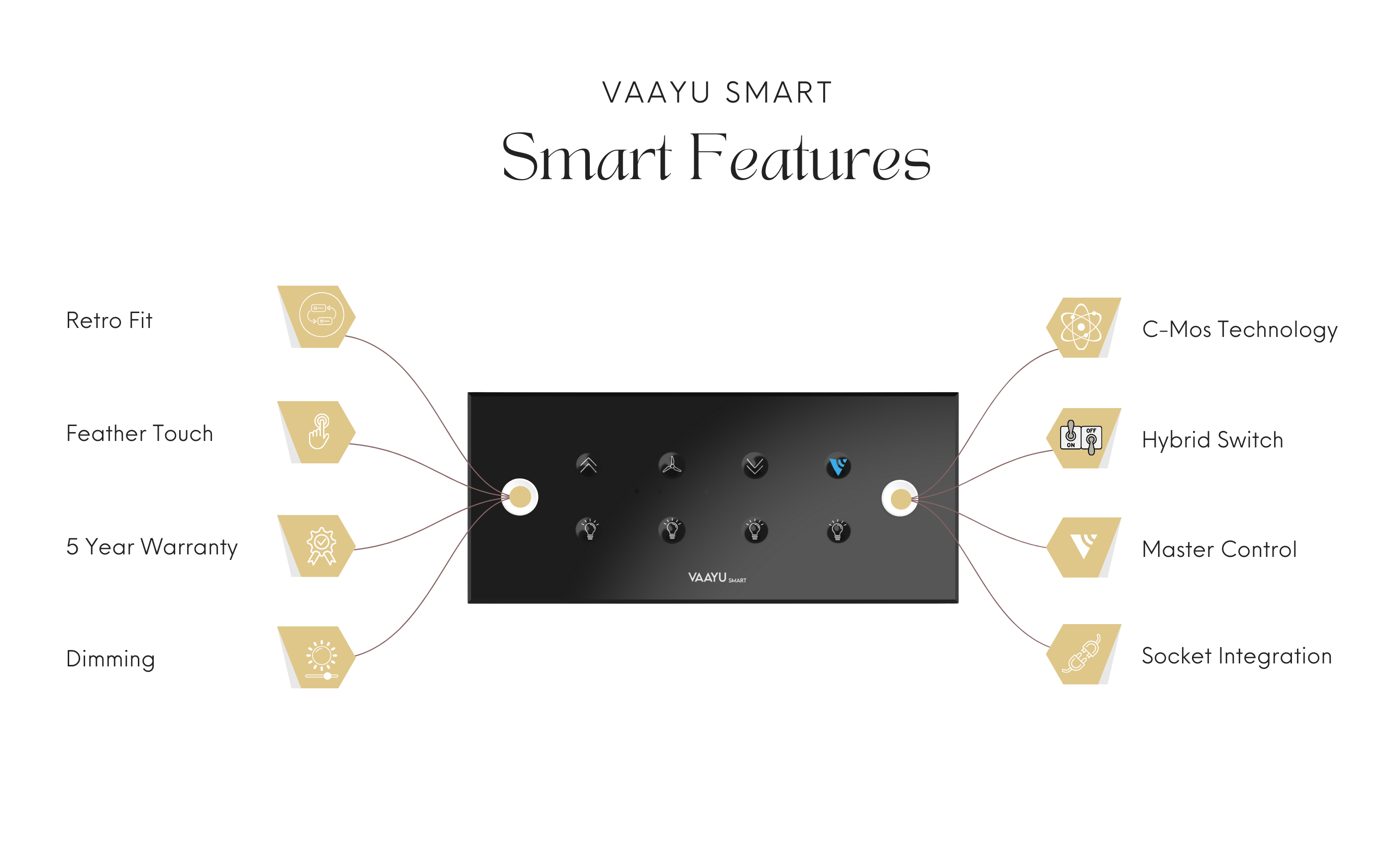 Smart Home Automation Product